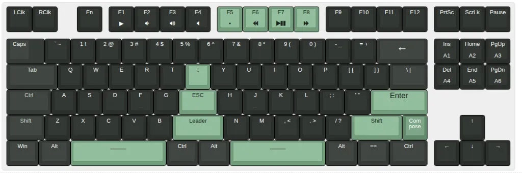 Vym Keymap Layout - Mint Accent (Charcoal Dark)