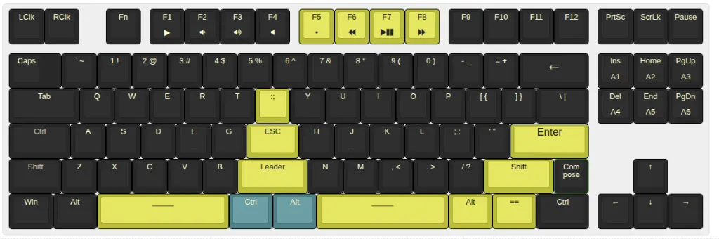 Vym Keymap Layout - Yellow Accent (Dark)